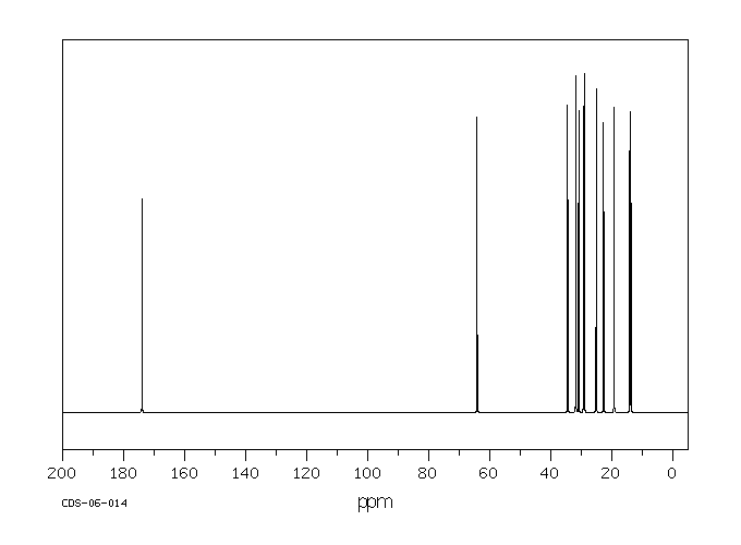 BUTYL CAPRYLATE(589-75-3) <sup>1</sup>H NMR