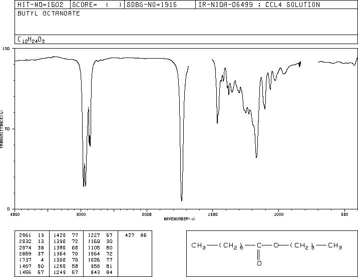 BUTYL CAPRYLATE(589-75-3) <sup>1</sup>H NMR