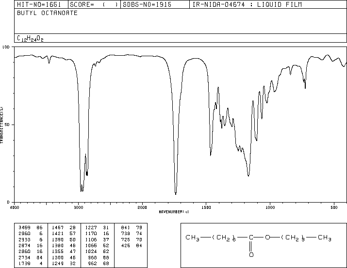 BUTYL CAPRYLATE(589-75-3) <sup>1</sup>H NMR