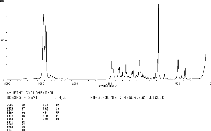 4-Methylcyclohexanol(589-91-3) IR1