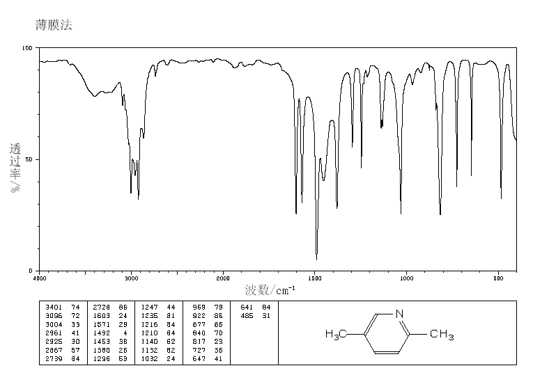 2,5-Dimethylpyridine(589-93-5) IR1