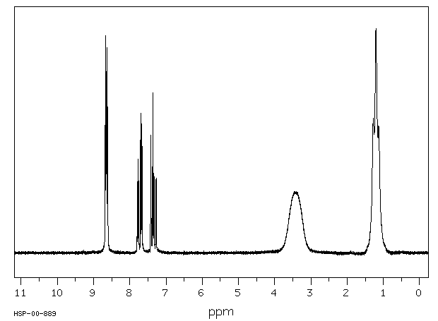 N,N-DIETHYLNICOTINAMIDE(59-26-7) <sup>13</sup>C NMR