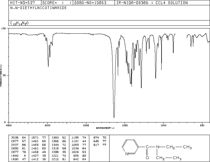 N,N-DIETHYLNICOTINAMIDE(59-26-7) <sup>13</sup>C NMR