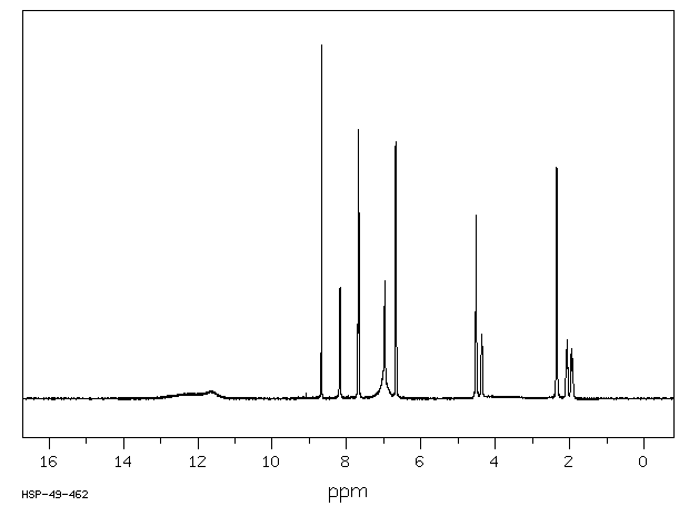 Folic acid(59-30-3) <sup>1</sup>H NMR