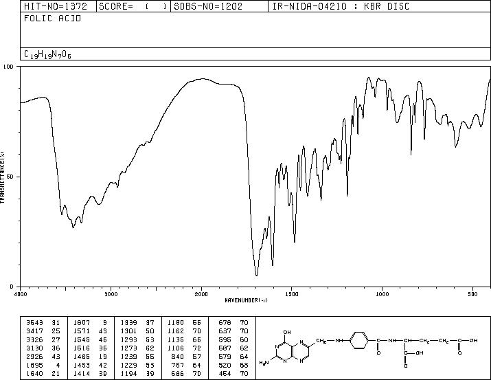 Folic acid(59-30-3) <sup>1</sup>H NMR