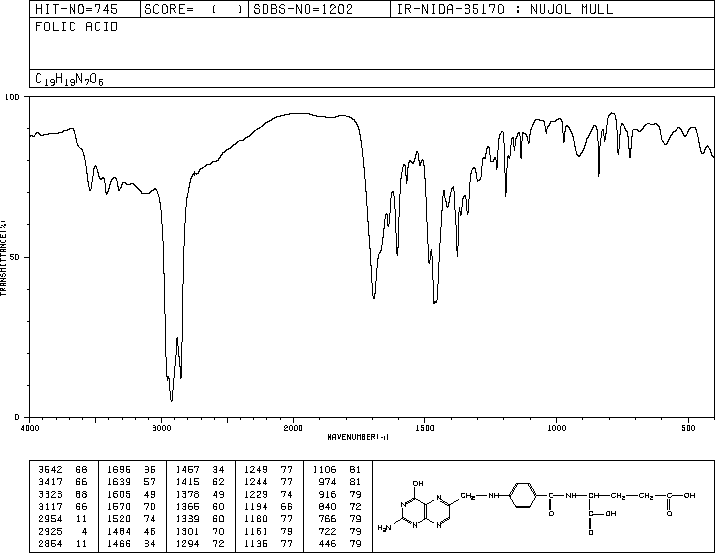Folic acid(59-30-3) <sup>1</sup>H NMR