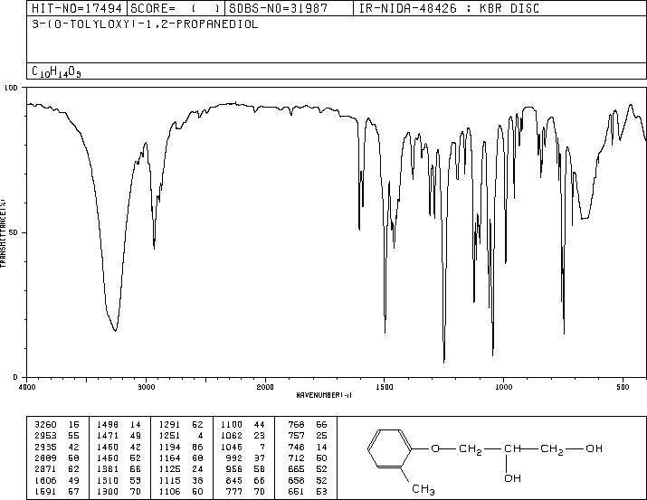 MEPHENESIN(59-47-2) IR2
