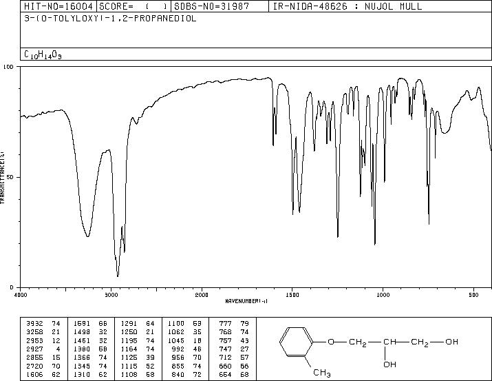 MEPHENESIN(59-47-2) IR2