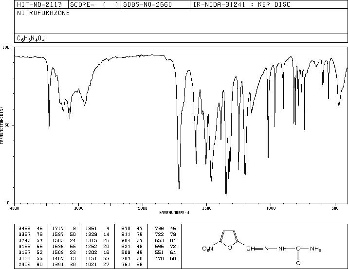 Nitrofurazone(59-87-0) IR2