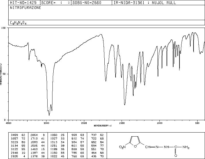 Nitrofurazone(59-87-0) IR2