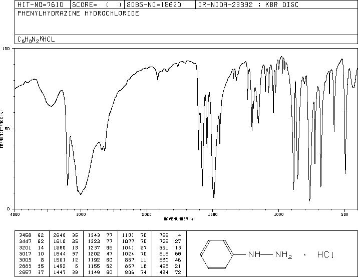 Phenylhydrazine hydrochloride(59-88-1) Raman