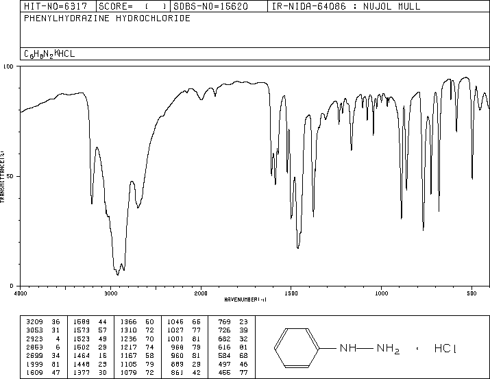 Phenylhydrazine hydrochloride(59-88-1) Raman
