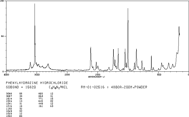 Phenylhydrazine hydrochloride(59-88-1) Raman