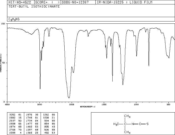 TERT-BUTYL ISOTHIOCYANATE(590-42-1) IR1