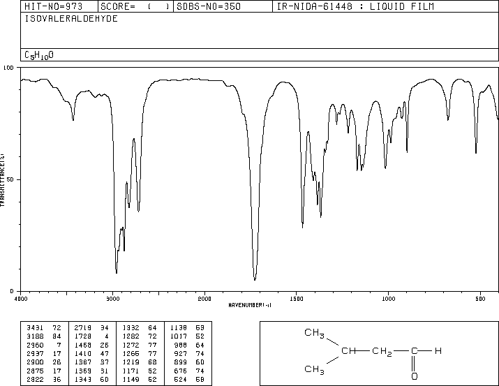 Isovaleraldehyde(590-86-3) <sup>1</sup>H NMR
