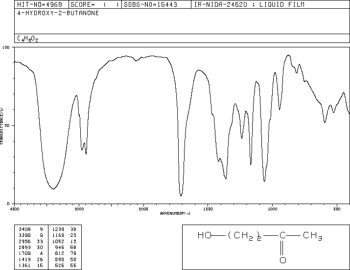 4-Hydroxy-2-butanone(590-90-9) Raman