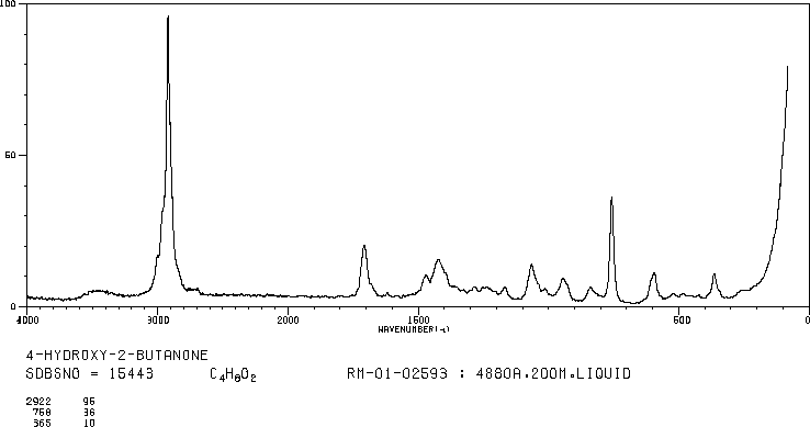 4-Hydroxy-2-butanone(590-90-9) Raman