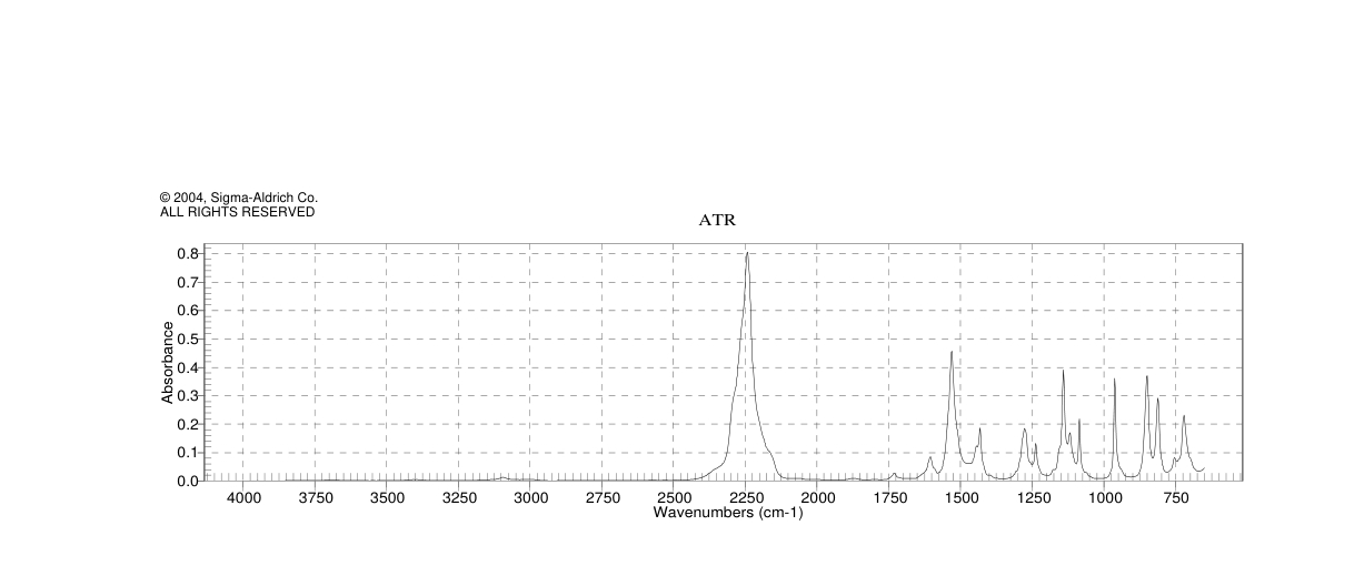 2,4-Difluorophenyl isocyanate(59025-55-7) <sup>1</sup>H NMR