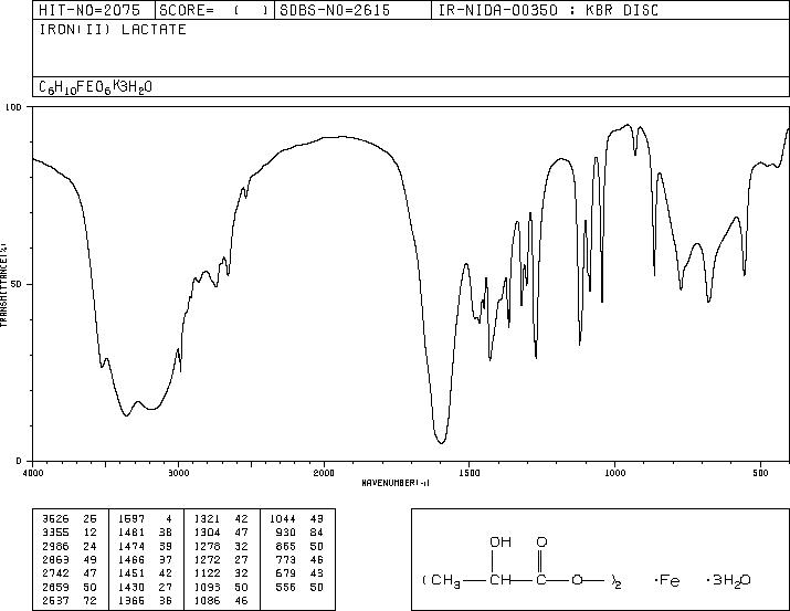 Ferrous lactate(5905-52-2) IR1