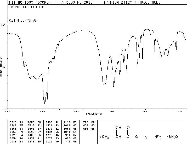 Ferrous lactate(5905-52-2) IR1