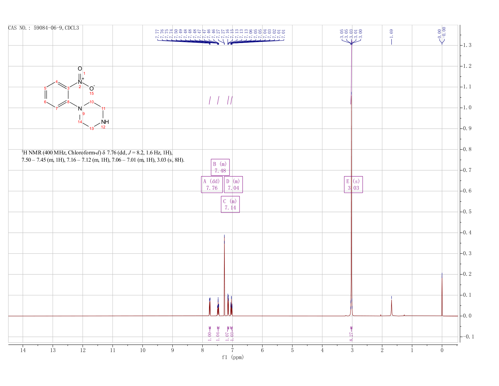 1-(2-Nitrophenyl)piperazine(59084-06-9) <sup>1</sup>H NMR