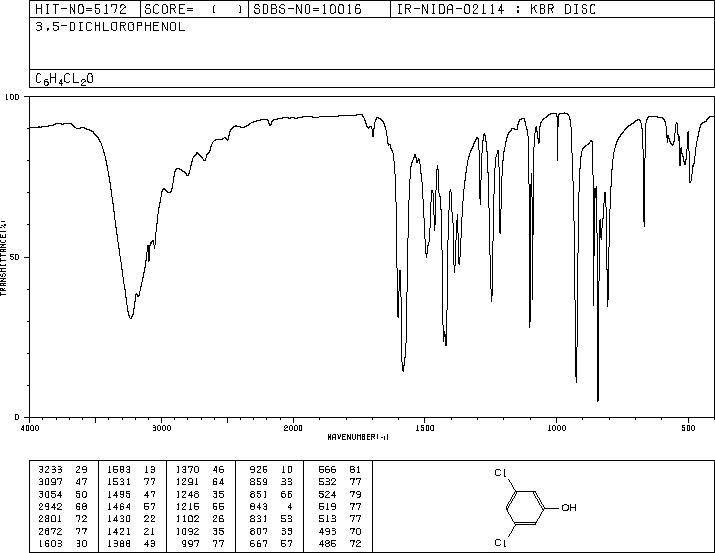 3,5-Dichlorophenol(591-35-5) <sup>13</sup>C NMR