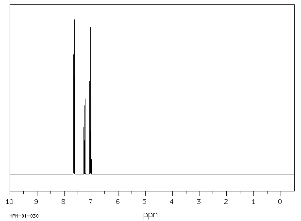 Iodobenzene(591-50-4) MS