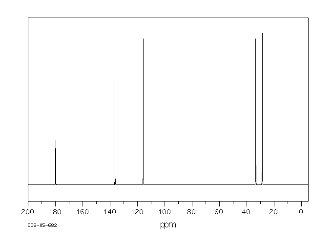 Allylacetic acid (591-80-0) MS