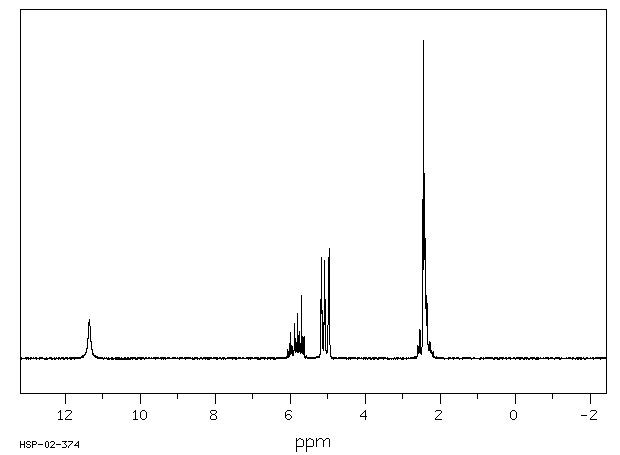 Allylacetic acid (591-80-0) MS