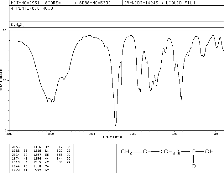 Allylacetic acid (591-80-0) MS