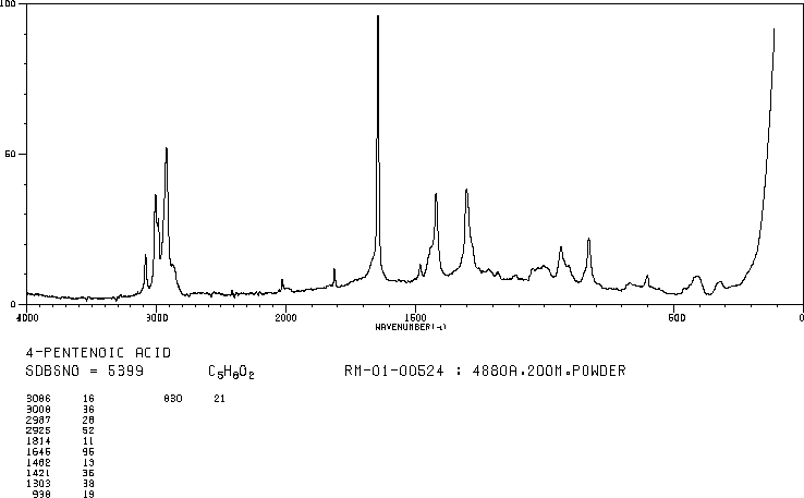 Allylacetic acid (591-80-0) MS