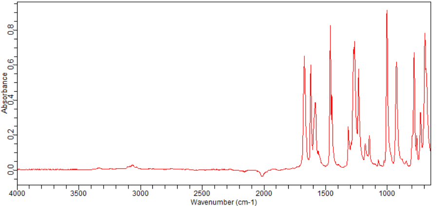 2,6-DIFLUOROBENZOPHENONE(59189-51-4)FT-IR