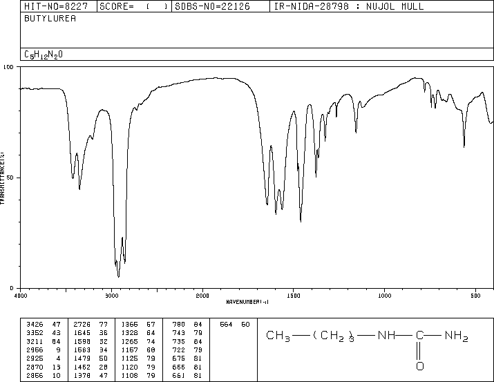 N-Butylurea(592-31-4) Raman
