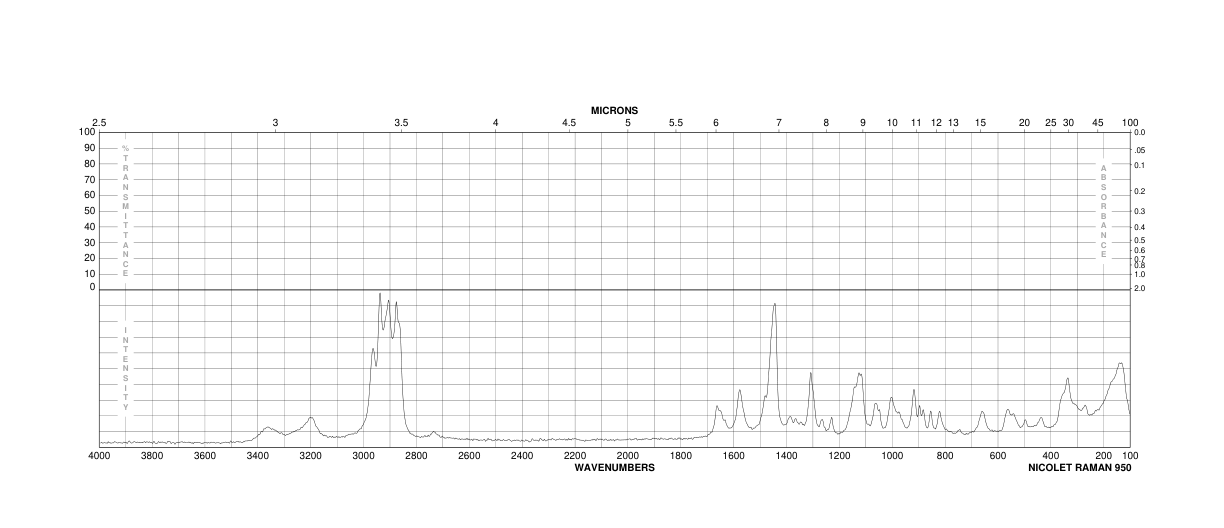 N-Butylurea(592-31-4) Raman