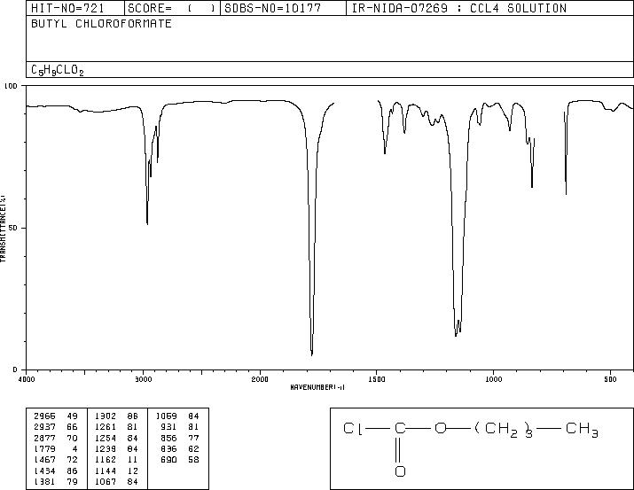 Butyl chloroformate(592-34-7) MS