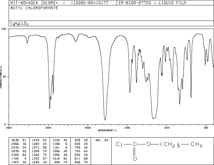 Butyl chloroformate(592-34-7) MS