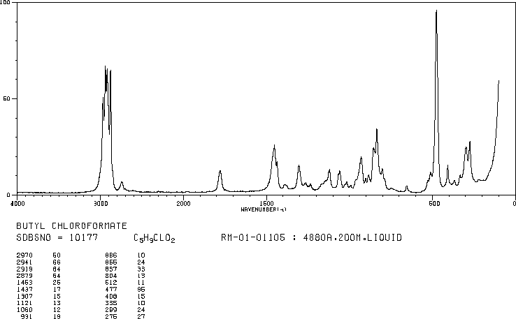 Butyl chloroformate(592-34-7) MS
