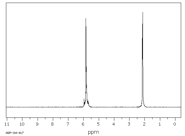 1,3-CYCLOHEXADIENE(592-57-4) MS