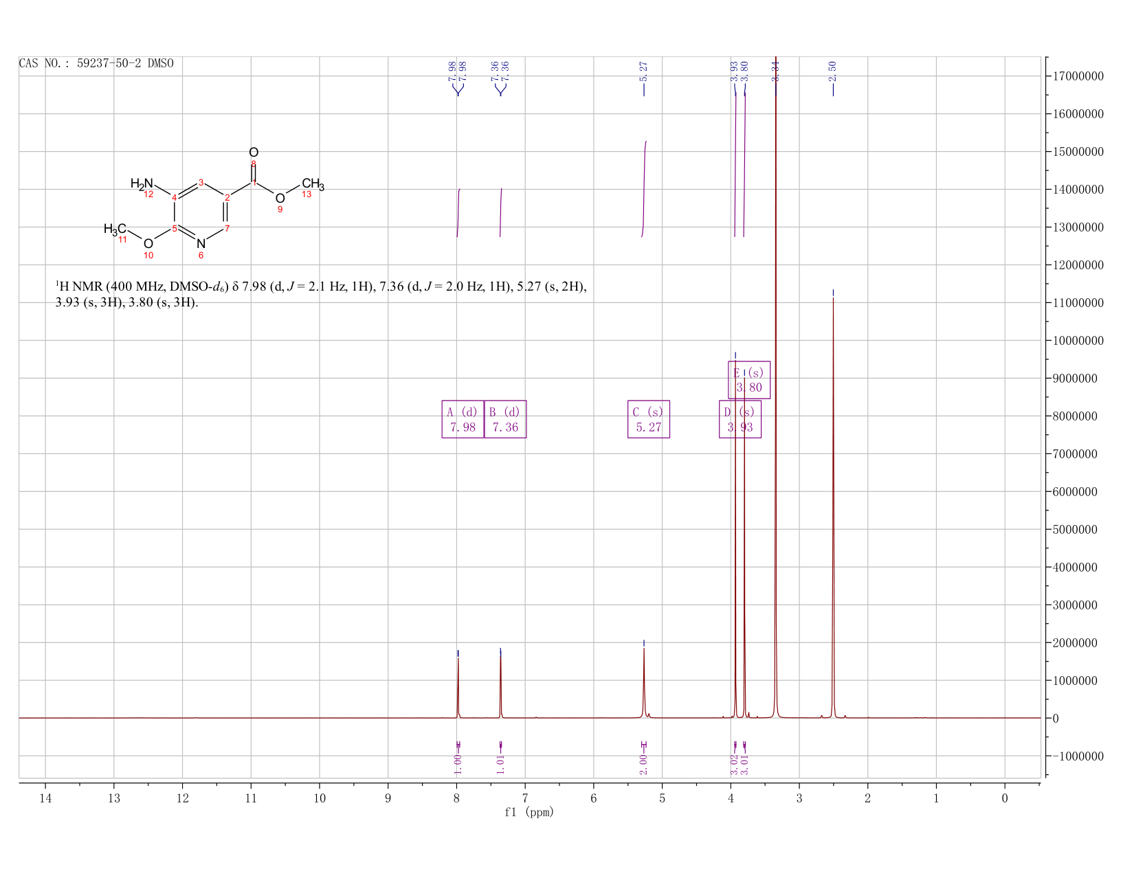 Methyl 5-aMino-6-Methoxynicotinate(59237-50-2) <sup>1</sup>H NMR
