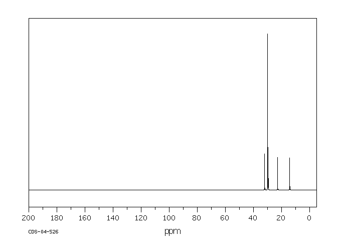 Octadecane(593-45-3) <sup>13</sup>C NMR
