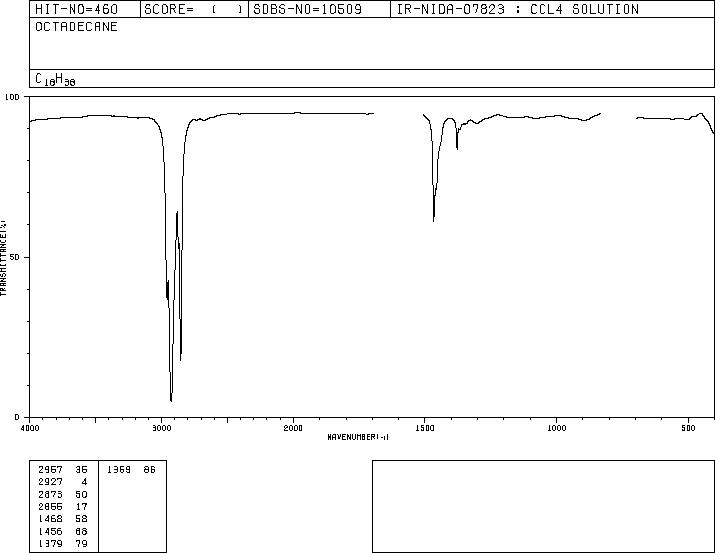 Octadecane(593-45-3) <sup>13</sup>C NMR