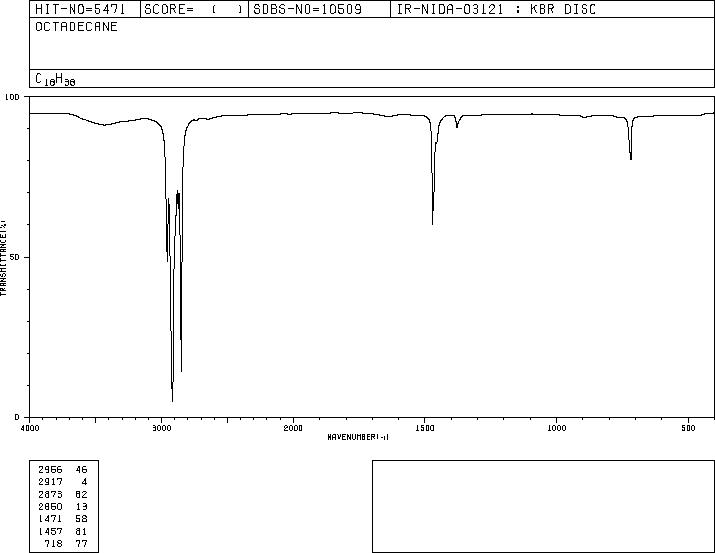 Octadecane(593-45-3) <sup>13</sup>C NMR