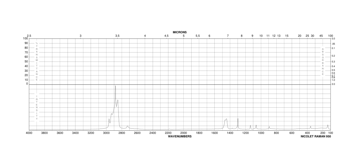 Octadecane(593-45-3) <sup>13</sup>C NMR