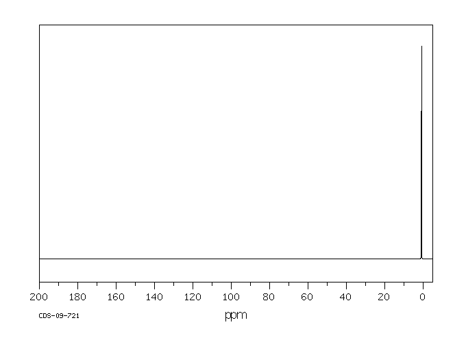 Chloroiodomethane(593-71-5) MS