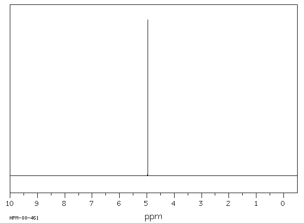 Chloroiodomethane(593-71-5) MS