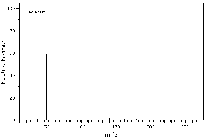 Chloroiodomethane(593-71-5) MS