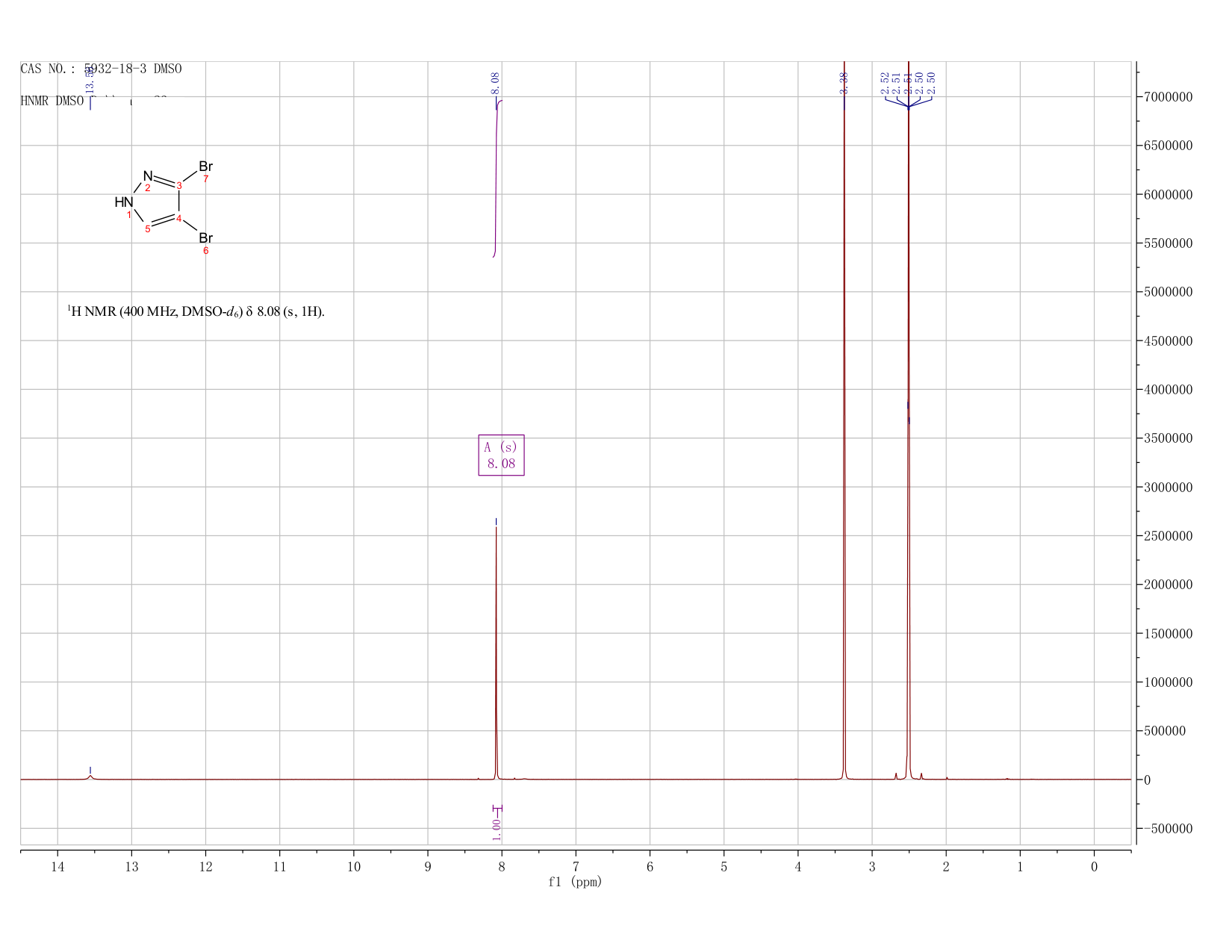 3,4-Dibromo-1H-pyrazole(5932-18-3) <sup>1</sup>H NMR