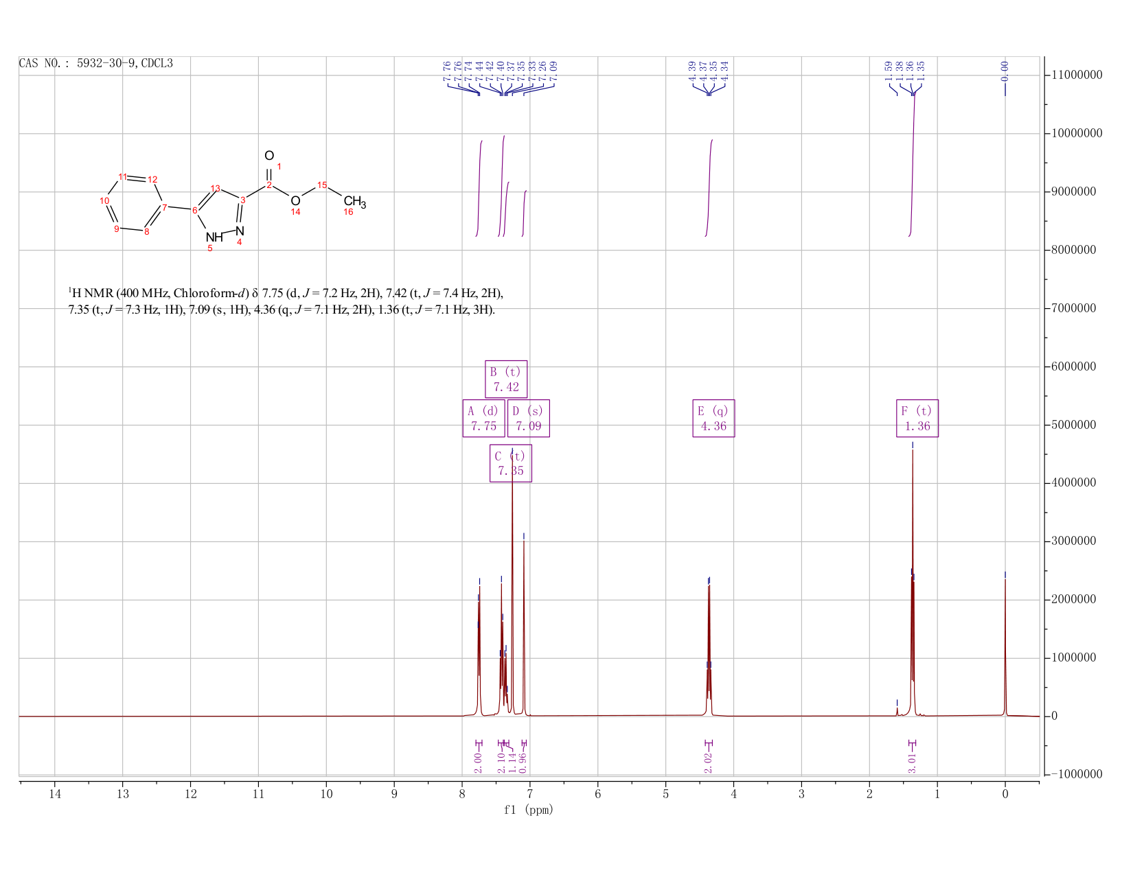 5-PHENYL-PYRAZOLE-3-CARBOXYLIC ACID ETHYL ESTER(5932-30-9) <sup>1</sup>H NMR