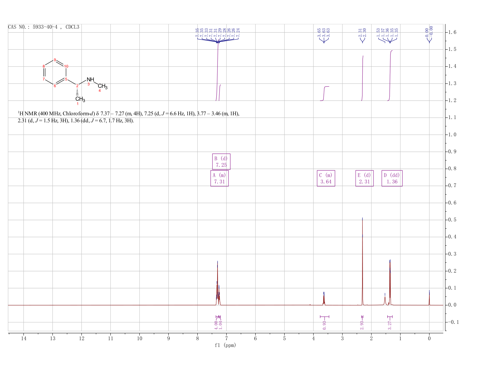 (R)-(+)-N,ALPHA-DIMETHYLBENZYLAMINE(5933-40-4) <sup>1</sup>H NMR
