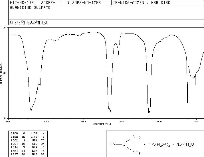 Guanidine sulfate(594-14-9) IR1